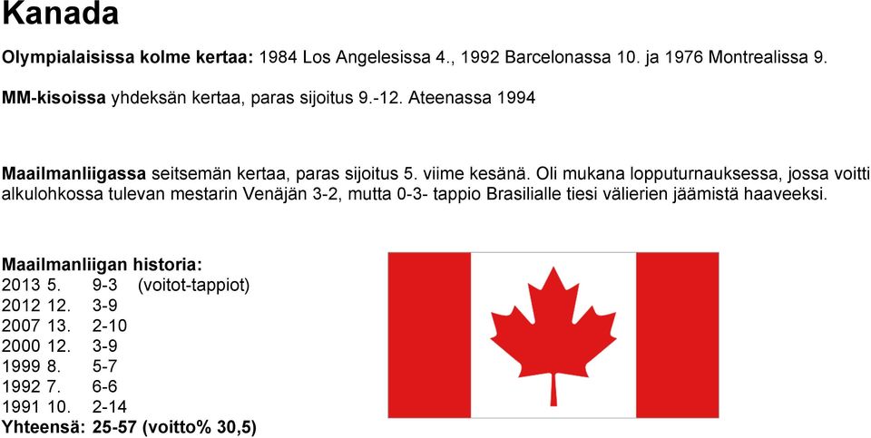 Oli mukana lopputurnauksessa, jossa voitti alkulohkossa tulevan mestarin Venäjän 3-2, mutta 0-3- tappio Brasilialle tiesi välierien