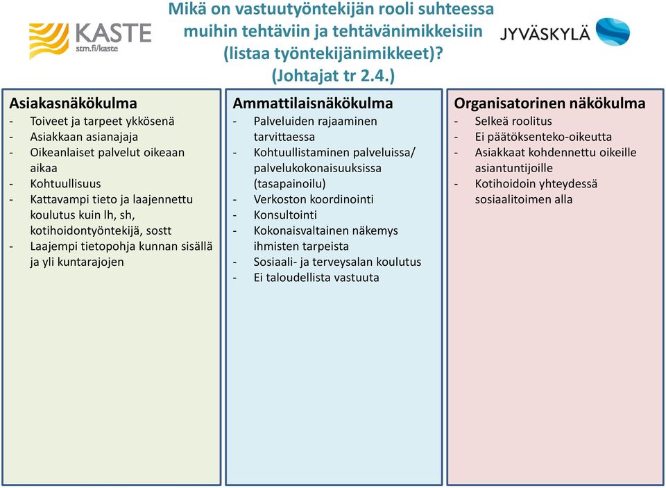 ) - Palveluiden rajaaminen tarvittaessa - Kohtuullistaminen palveluissa/ palvelukokonaisuuksissa (tasapainoilu) - Verkoston koordinointi - Konsultointi - Kokonaisvaltainen näkemys ihmisten tarpeista