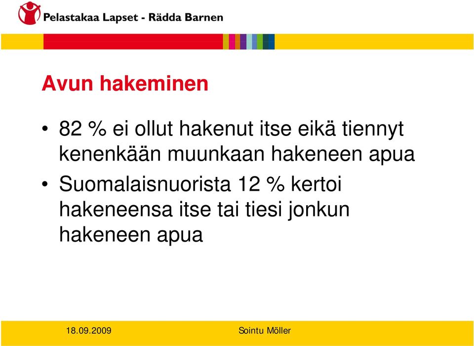 hakeneen apua Suomalaisnuorista 12 %