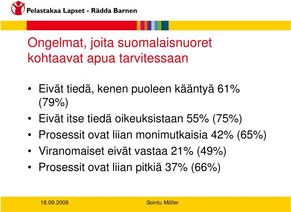 oikeuksistaan 55% (75%) Prosessit ovat liian monimutkaisia 42%