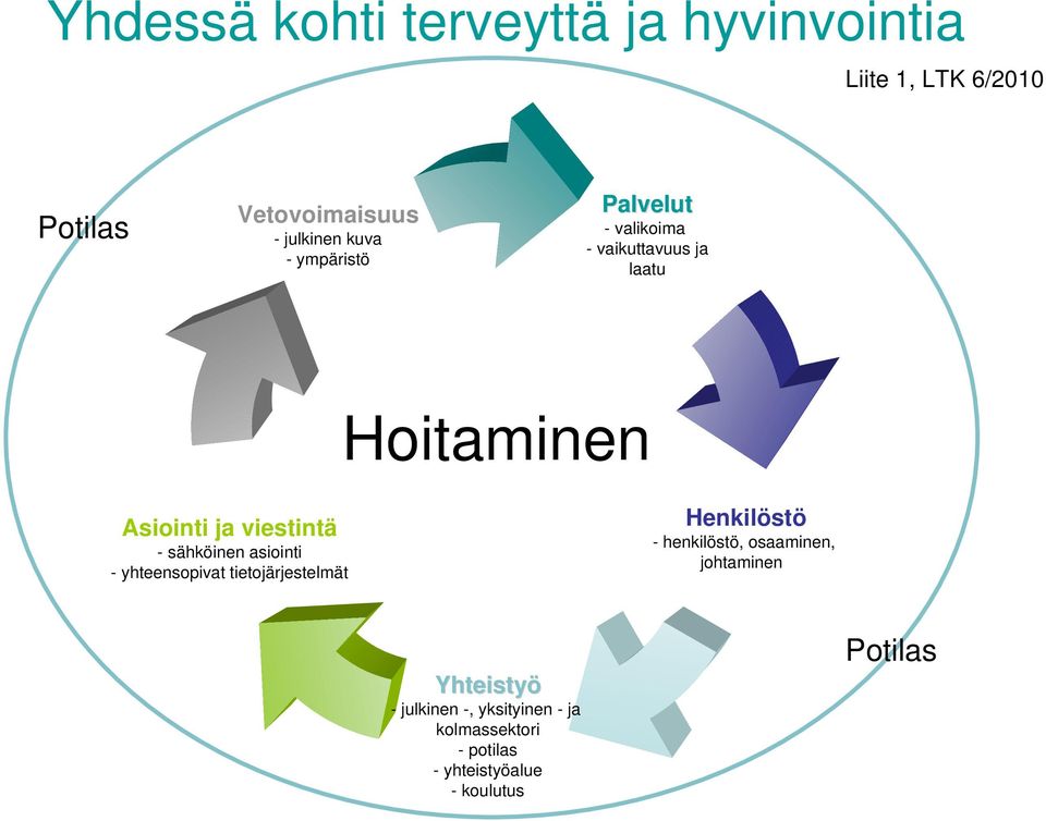 sähköinen asiointi - yhteensopivat tietojärjestelmät Henkilöstö - henkilöstö, osaaminen,