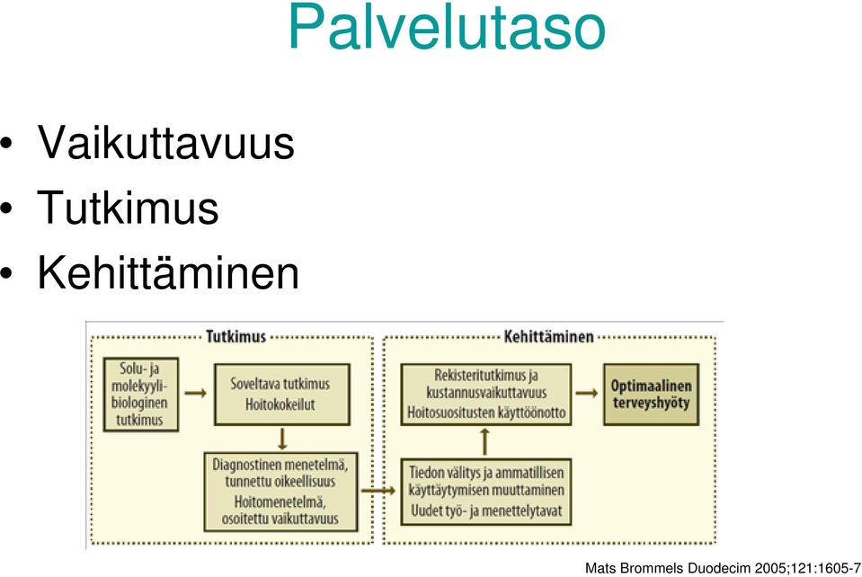 Kehittäminen Mats