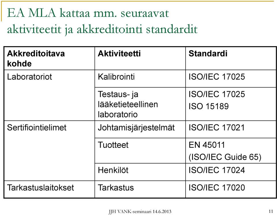 Laboratoriot Kalibrointi ISO/IEC 17025 Testaus- ja lääketieteellinen laboratorio ISO/IEC 17025 ISO