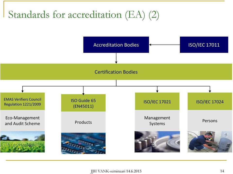 Guide 65 (EN45011) ISO/IEC 17021 ISO/IEC 17024 Eco-Management and Audit