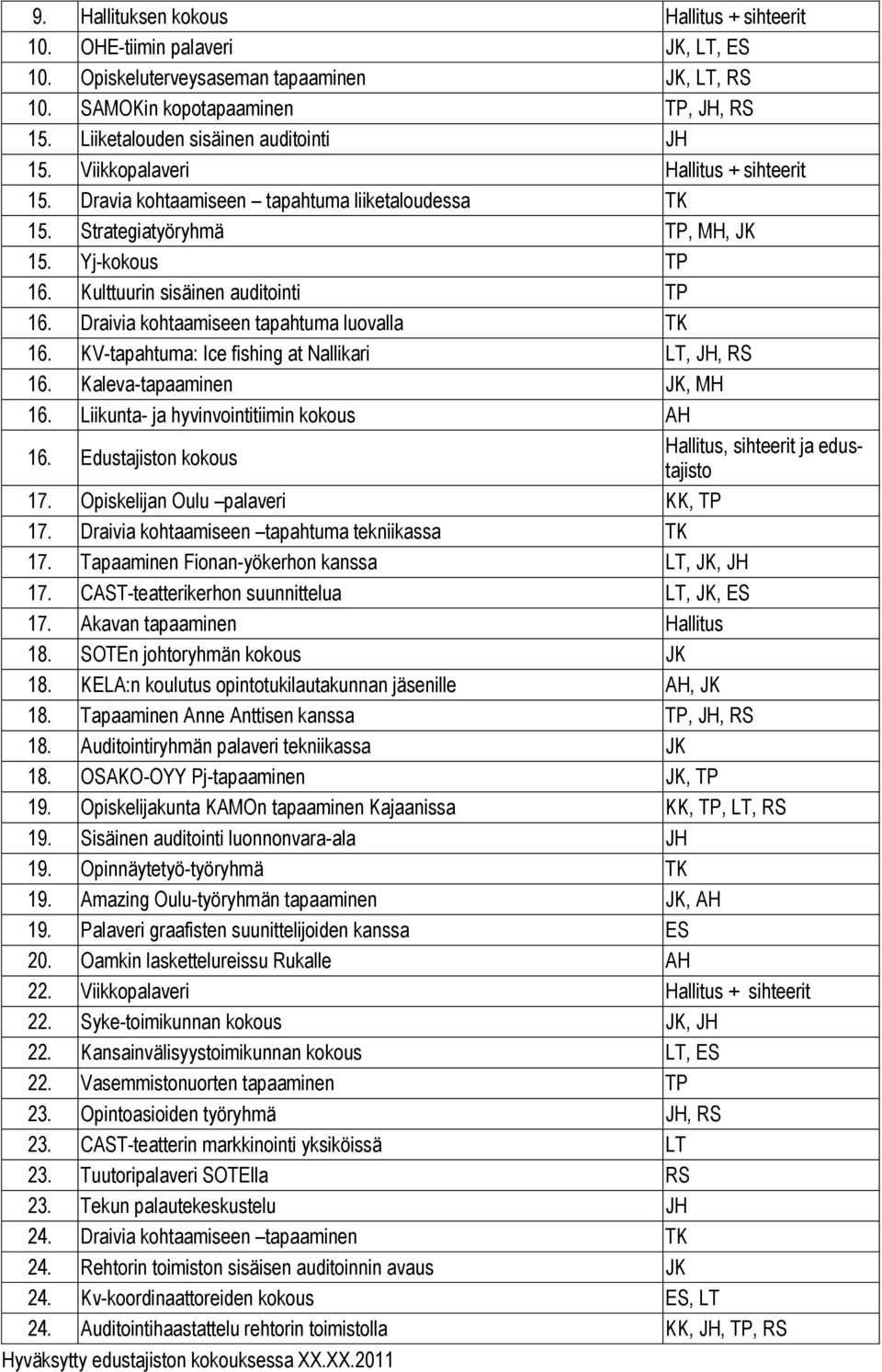 Kulttuurin sisäinen auditointi TP 16. Draivia kohtaamiseen tapahtuma luovalla TK 16. KV-tapahtuma: Ice fishing at Nallikari LT, JH, RS 16. Kaleva-tapaaminen JK, MH 16.