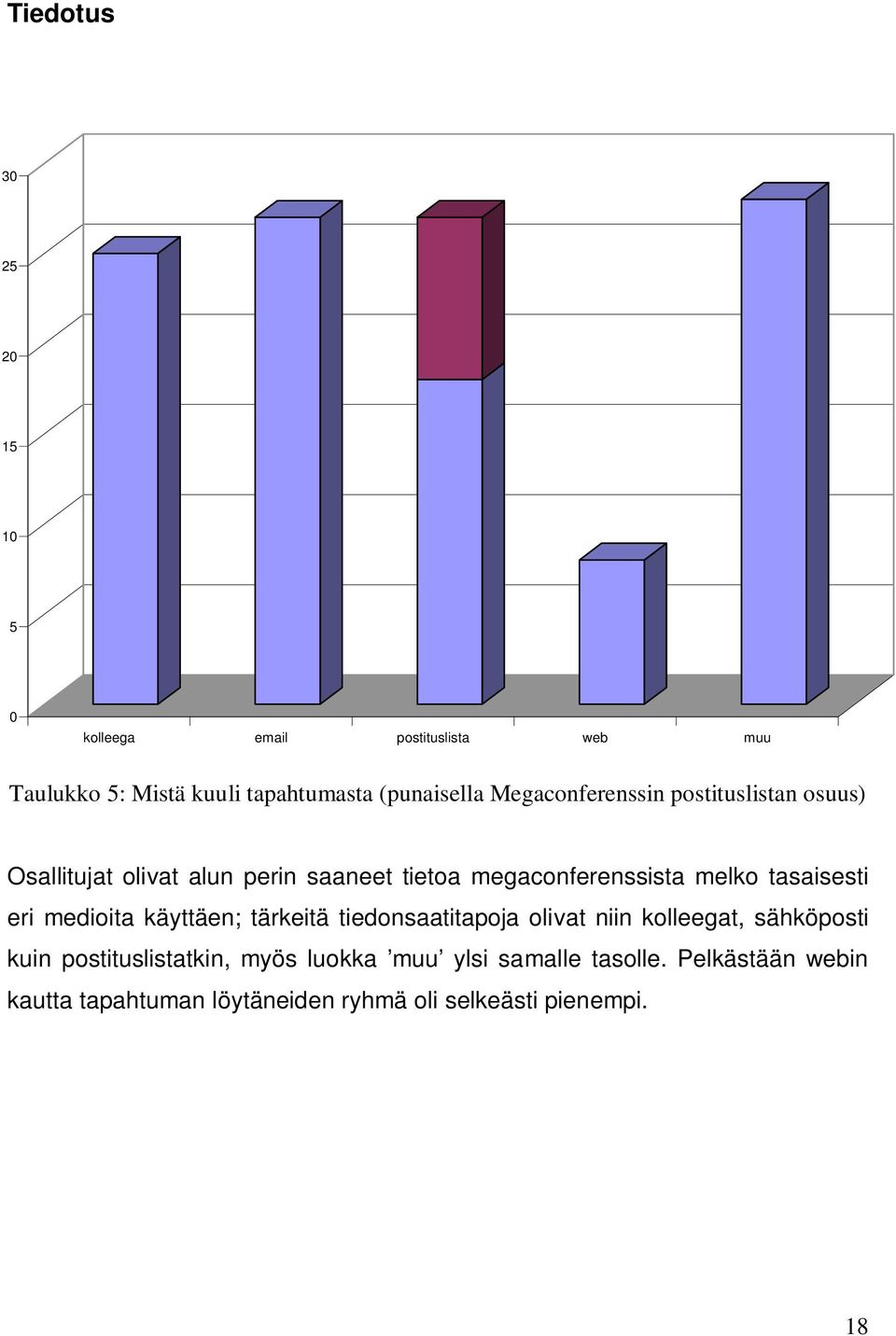 tasaisesti eri medioita käyttäen; tärkeitä tiedonsaatitapoja olivat niin kolleegat, sähköposti kuin