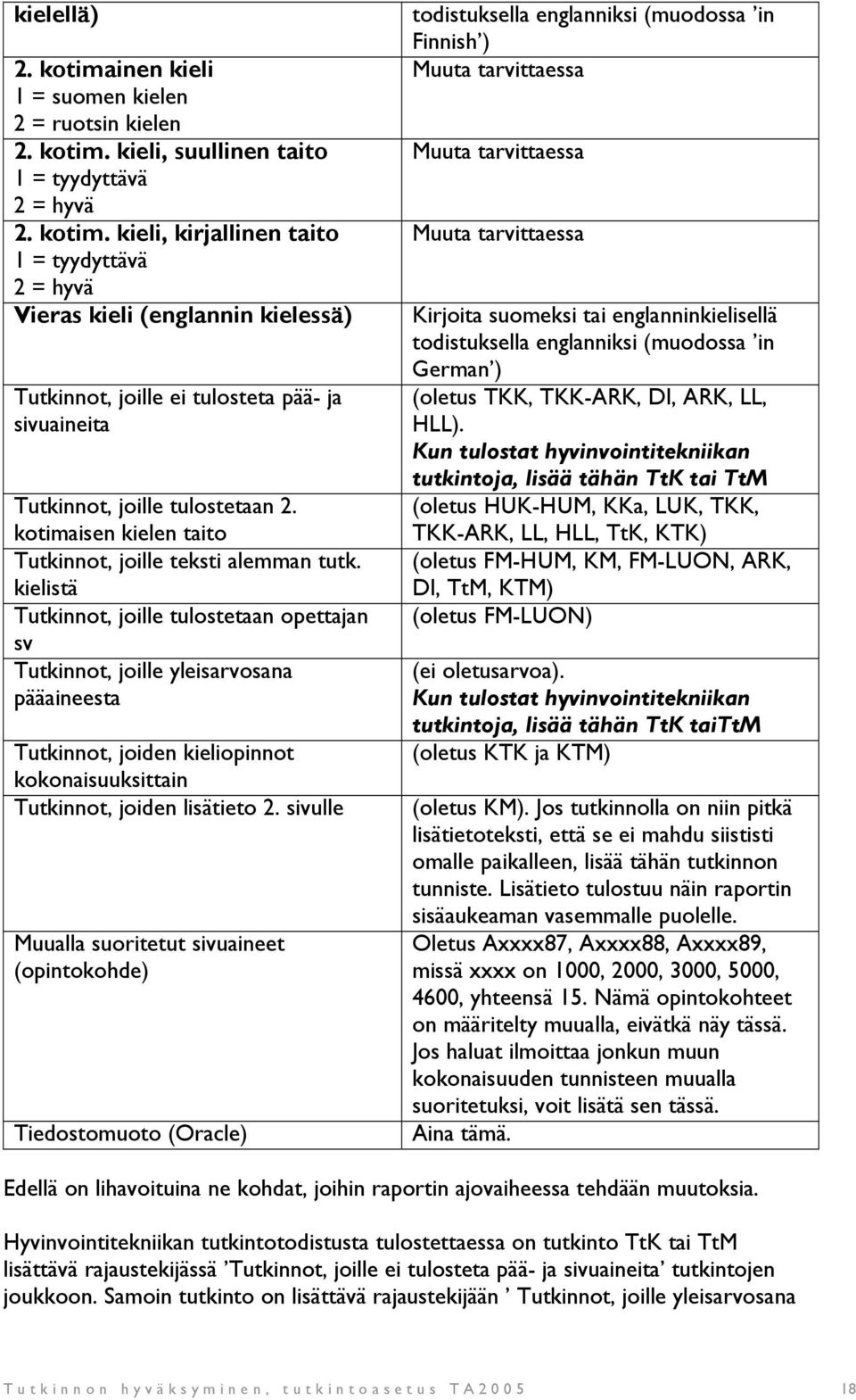 kielistä Tutkinnot, joille tulostetaan opettajan sv Tutkinnot, joille yleisarvosana pääaineesta Tutkinnot, joiden kieliopinnot kokonaisuuksittain Tutkinnot, joiden lisätieto 2.