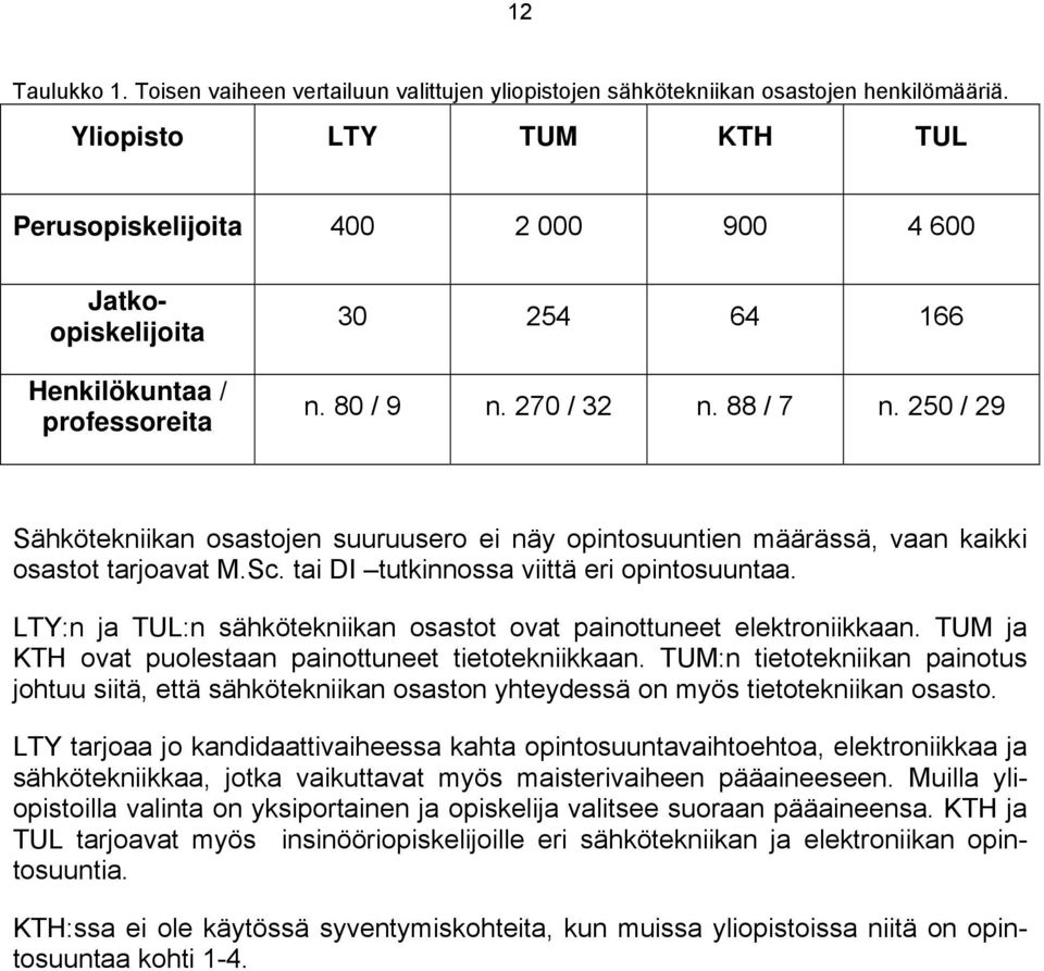 250 / 29 Sähkötekniikan osastojen suuruusero ei näy opintosuuntien määrässä, vaan kaikki osastot tarjoavat M.Sc. tai DI tutkinnossa viittä eri opintosuuntaa.