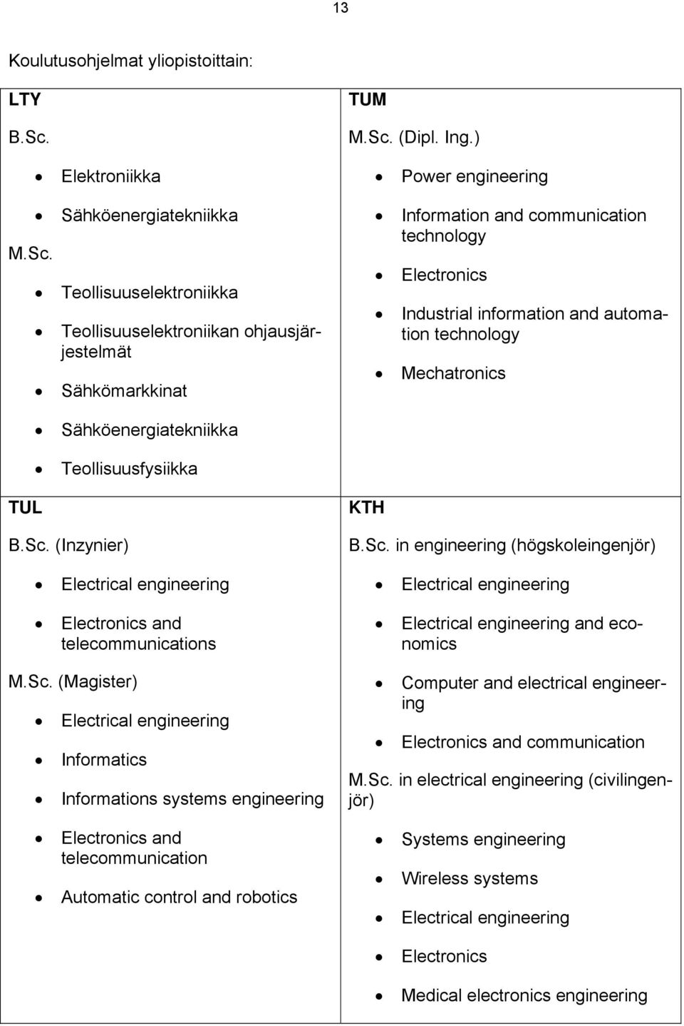 (Inzynier) Electrical engineering Electronics and telecommunications M.Sc.