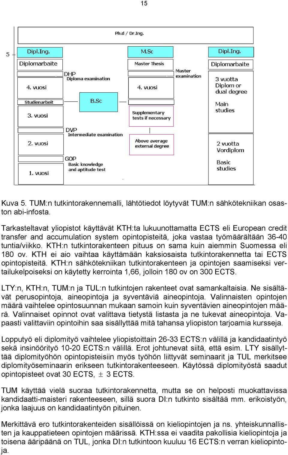 KTH:n tutkintorakenteen pituus on sama kuin aiemmin Suomessa eli 180 ov. KTH ei aio vaihtaa käyttämään kaksiosaista tutkintorakennetta tai ECTS opintopisteitä.