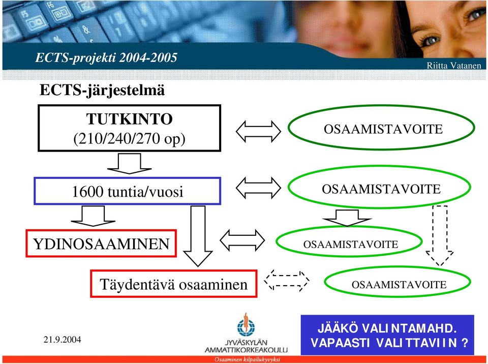 tuntia/vuosi OSAAMISTAVOITE YDINOSAAMINEN Täydentävä