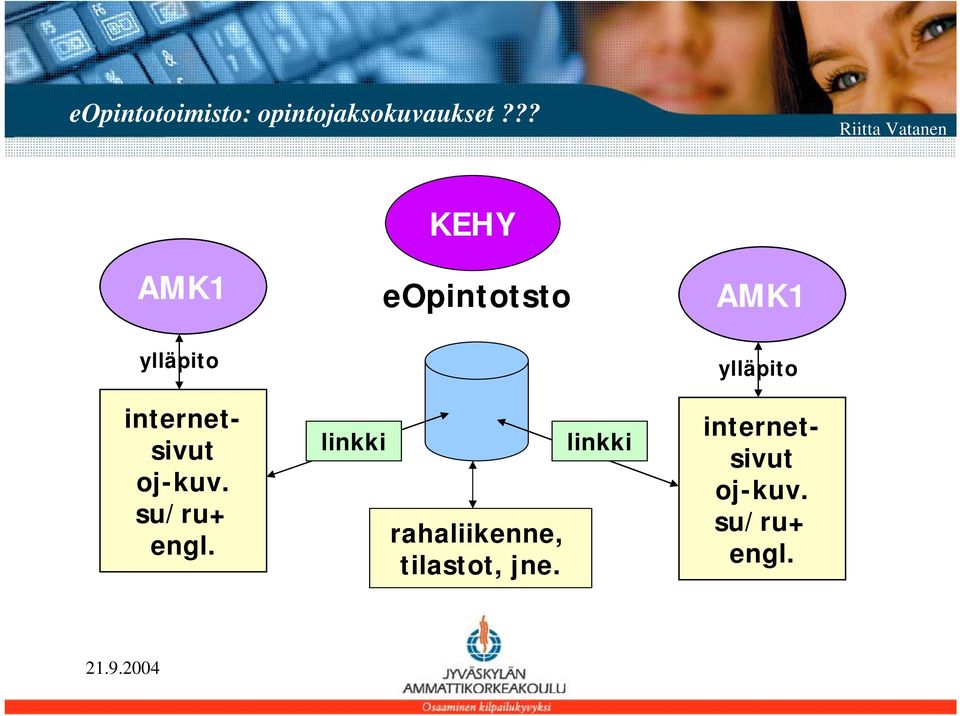 internetsivut oj-kuv. su/ru+ engl.