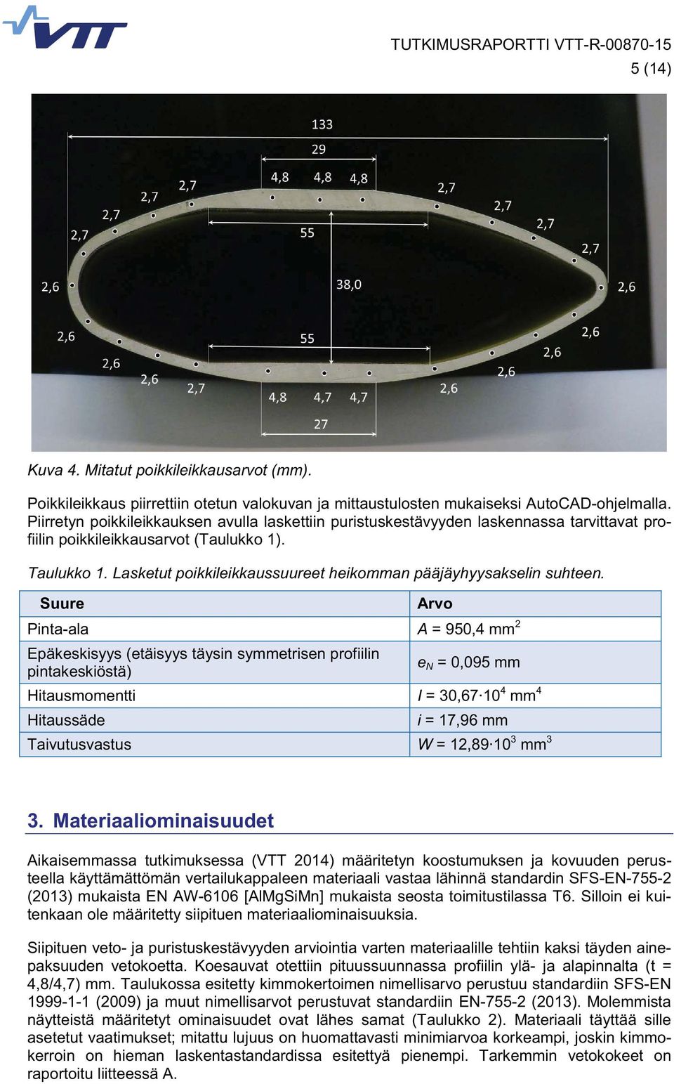 Lasketut poikkileikkaussuureet heikomman pääjäyhyysakselin suhteen.