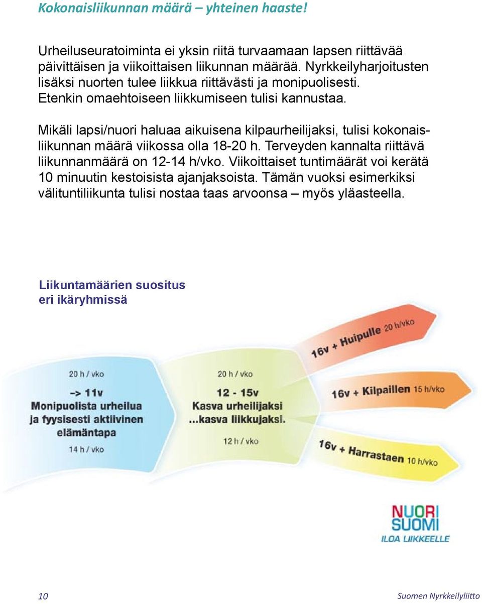 Mikäli lapsi/nuori haluaa aikuisena kilpaurheilijaksi, tulisi kokonaisliikunnan määrä viikossa olla 18-20 h. Terveyden kannalta riittävä liikunnanmäärä on 12-14 h/vko.