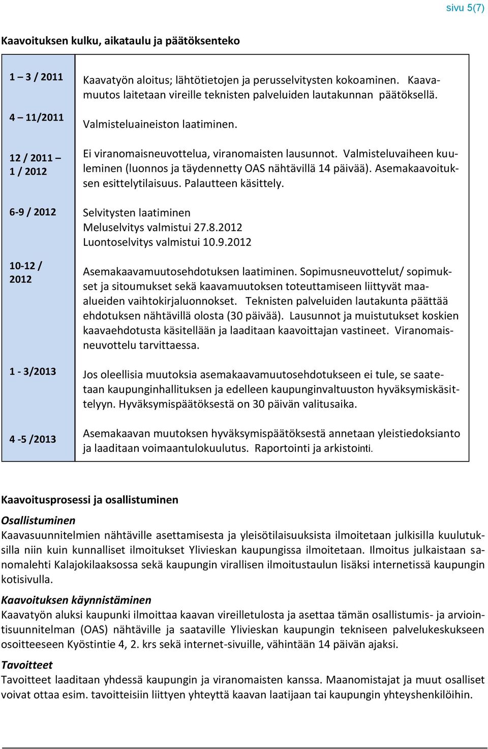 Valmisteluvaiheen kuuleminen (luonnos ja täydennetty OAS nähtävillä 14 päivää). Asemakaavoituksen esittelytilaisuus. Palautteen käsittely. Selvitysten laatiminen Meluselvitys valmistui 27.8.