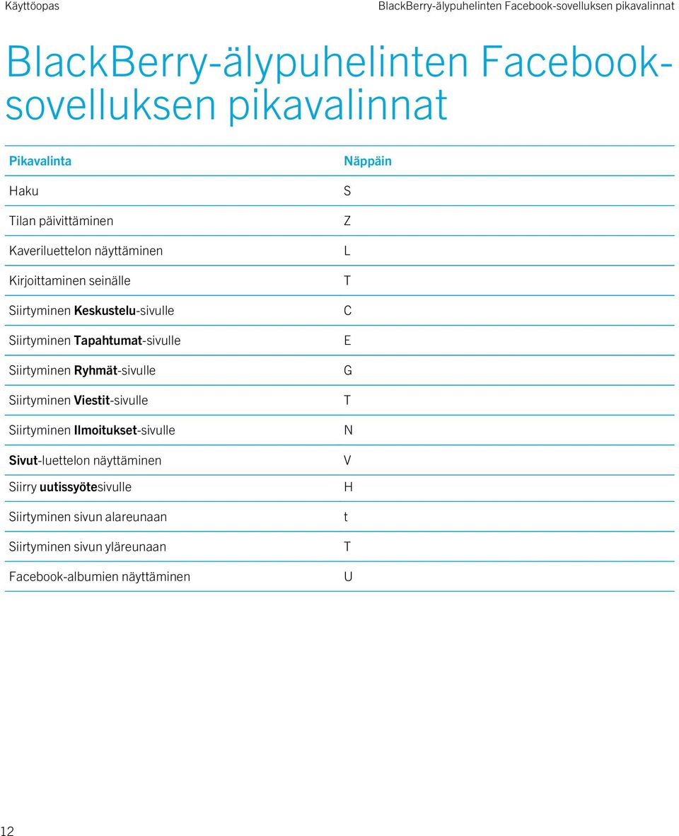 Siirtyminen Ryhmät-sivulle Siirtyminen Viestit-sivulle Siirtyminen Ilmoitukset-sivulle Sivut-luettelon näyttäminen Siirry