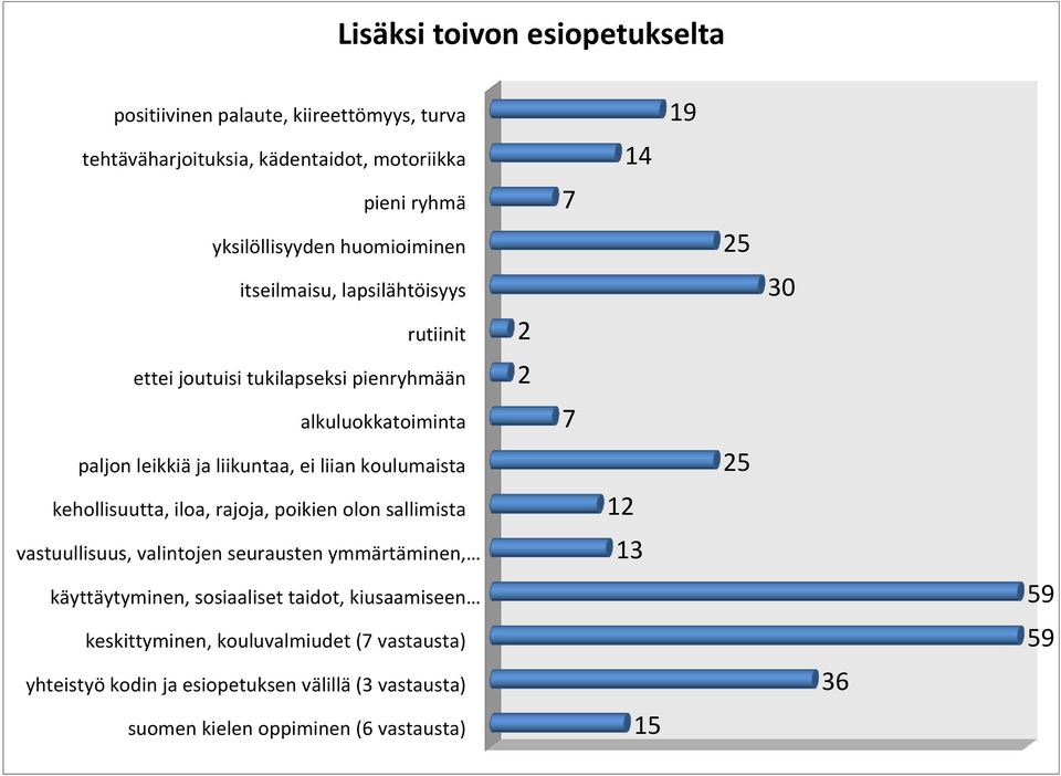 kehollisuutta, iloa, rajoja, poikien olon sallimista vastuullisuus, valintojen seurausten ymmärtäminen, käyttäytyminen, sosiaaliset taidot, kiusaamiseen