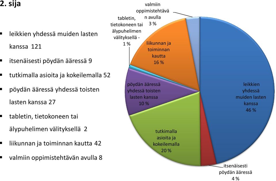 toisten lasten 27 välityksellä 2 42