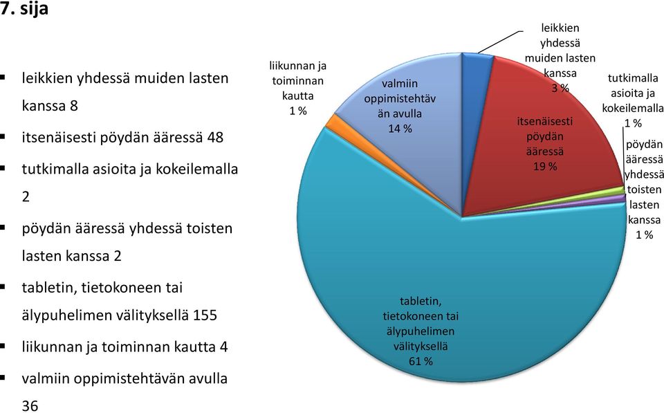 % toisten lasten 1 % välityksellä 155 4