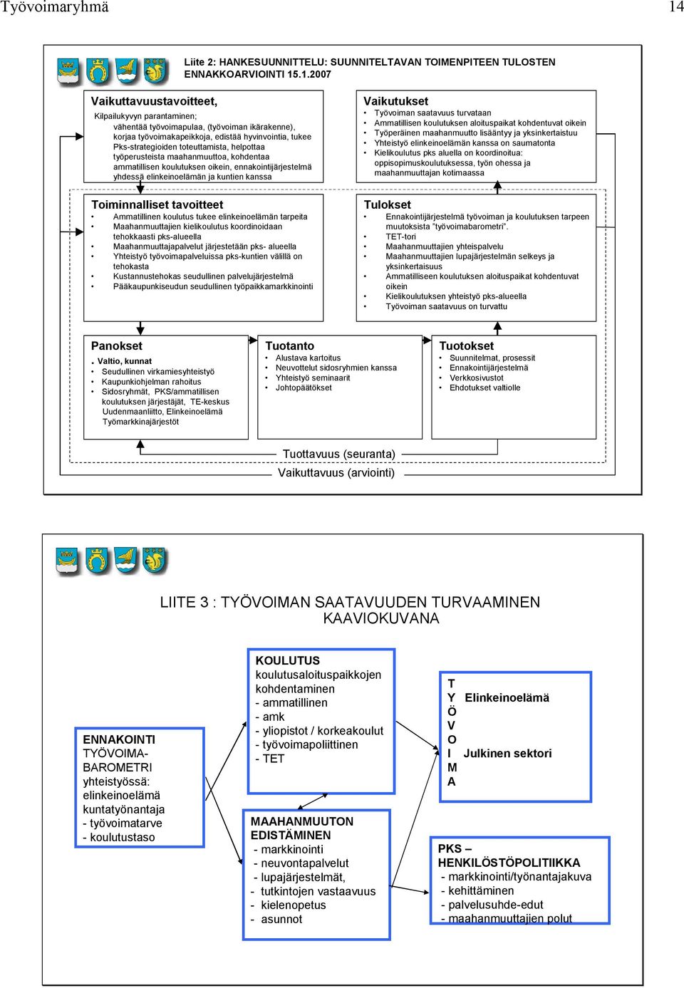 .1.2007 Vaikuttavuustavoitteet, Kilpailukyvyn parantaminen; vähentää työvoimapulaa, (työvoiman ikärakenne), korjaa työvoimakapeikkoja, edistää hyvinvointia, tukee Pks-strategioiden toteuttamista,