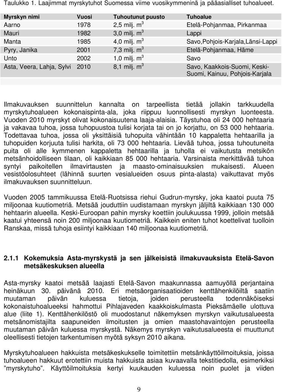 m 3 Savo Asta, Veera, Lahja, Sylvi 2010 8,1 milj.
