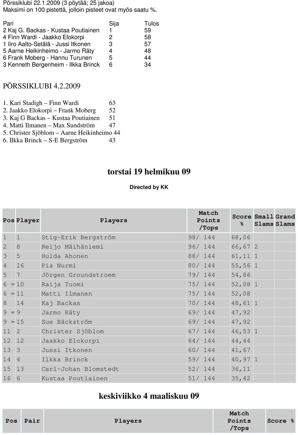 Bergenheim - Ilkka Brinck 6 34 PÖRSSIKLUBI 4.2.2009 1. Kari Stadigh Finn Wardi 63 2. Jaakko Elokorpi Frank Moberg 52 3. Kaj G Backas Kustaa Poutiainen 51 4. Matti Ilmanen Max Sundström 47 5.