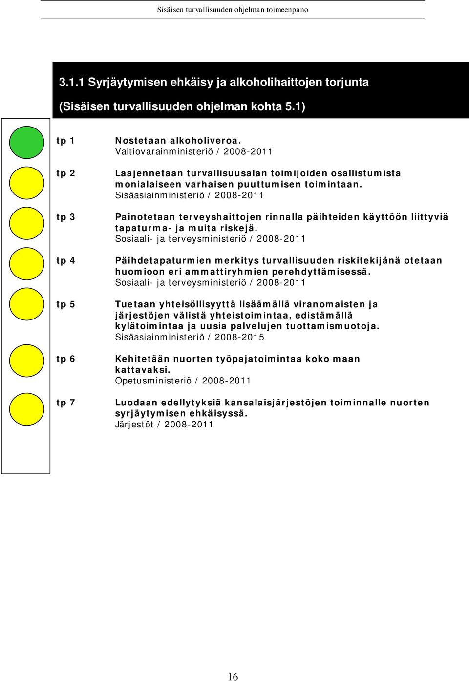 Sisäasiainministeriö / 2008-2011 Painotetaan terveyshaittojen rinnalla päihteiden käyttöön liittyviä tapaturma- ja muita riskejä.