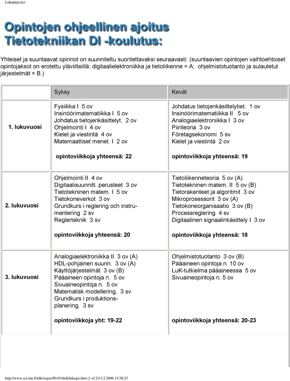 2 ov Ohjelmointi I 4 ov Kielet ja viestintä 4 ov Matemaattiset menet. I 2 ov opintoviikkoja yhteensä: 22 Kevät Johdatus tietojenkäsittelytiet.