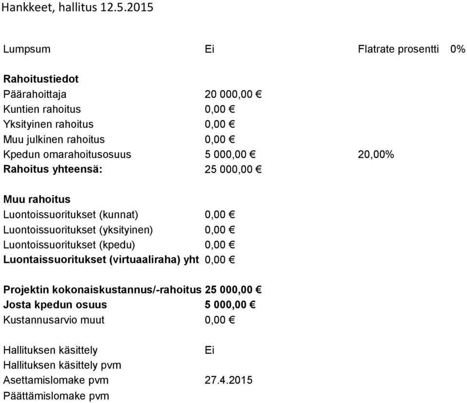yhteensä: 25 000,00 Projektin