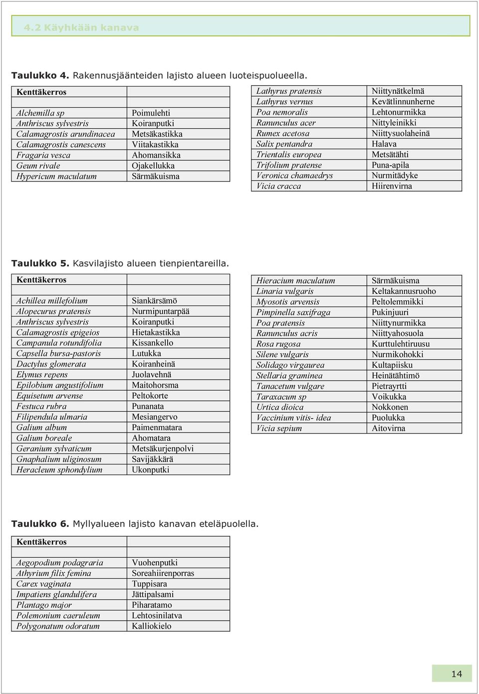 Calamagrostis canescens Viitakastikka Salix pentandra Fragaria vesca Ahomansikka Trientalis europea Geum rivale Ojakellukka Trifolium pratense Hypericum maculatum Särmäkuisma Veronica chamaedrys
