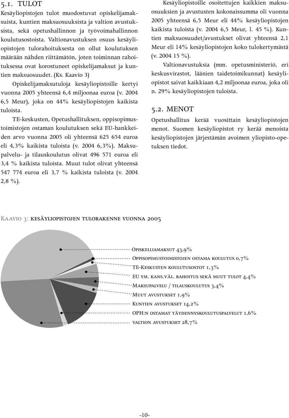 (Ks. Kaavio 3) Opiskelijamaksutuloja kesäyliopistoille kertyi vuonna 2005 yhteensä 6,4 miljoonaa euroa (v. 2004 6,5 Meur), joka on 44% kesäyliopistojen kaikista tuloista.