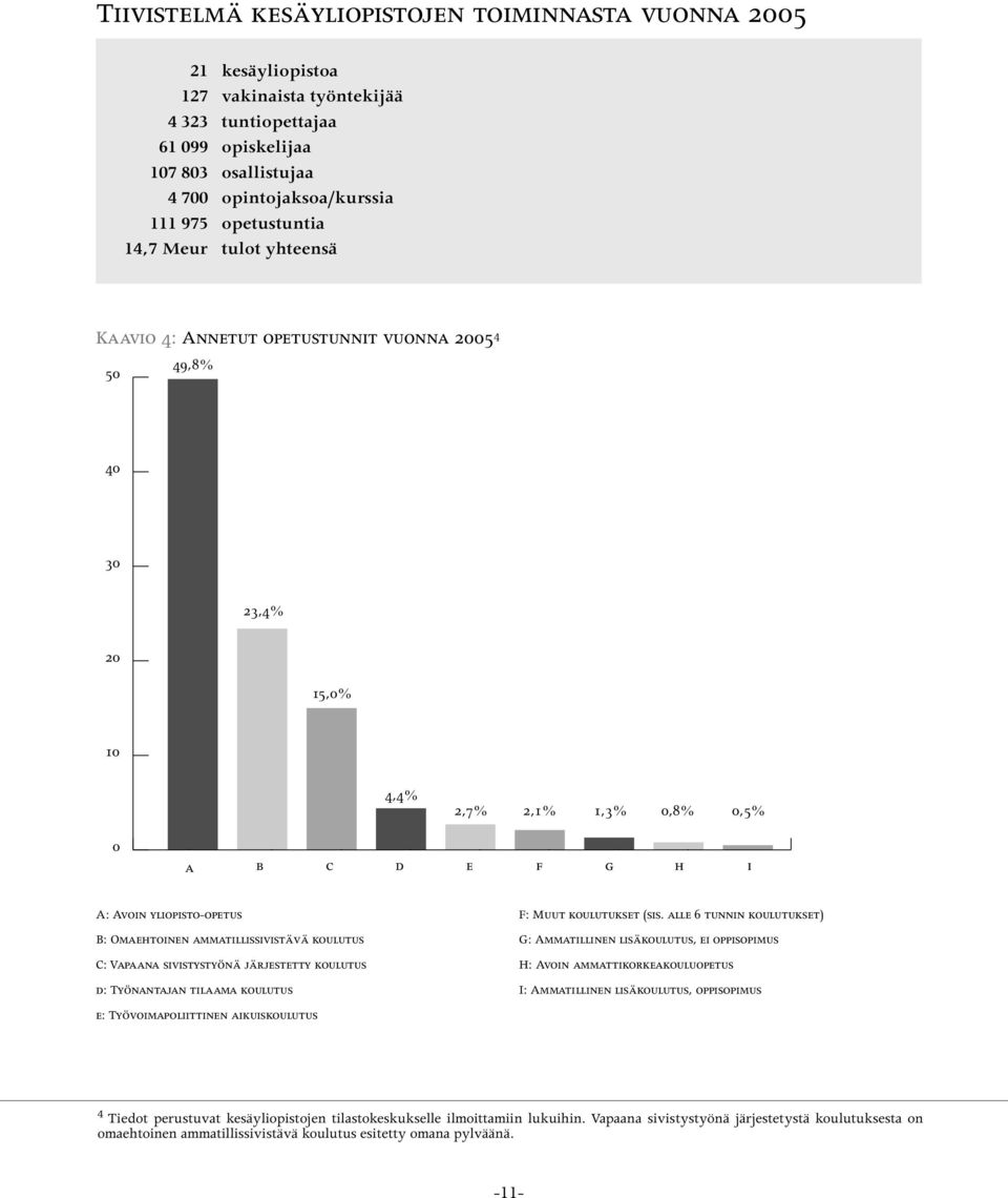 Omaehtoinen ammatillissivistävä koulutus C: Vapaana sivistystyönä järjestetty koulutus d: Työnantajan tilaama koulutus e: Työvoimapoliittinen aikuiskoulutus F: Muut koulutukset (sis.