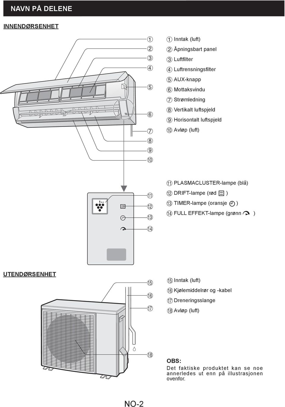 DRIFT-lampe (rød ) e TIMER-lampe (oransje ) r FULL EFFEKT-lampe (grønn ) r UTENDØRSENHET t y u t Inntak (luft) y Kjølemiddelrør