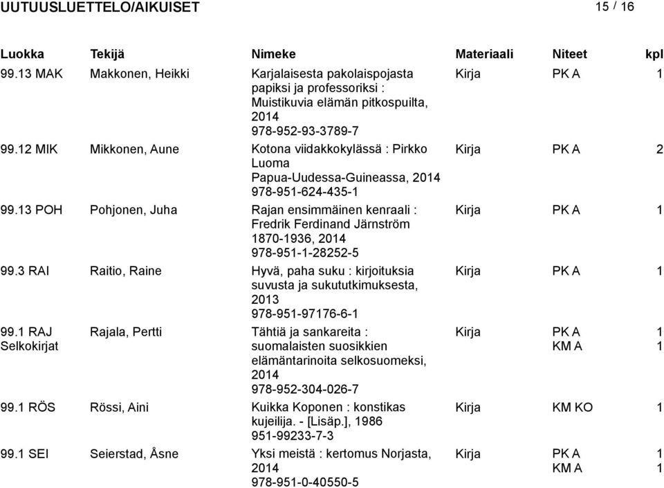 3 POH Pohjonen, Juha Rajan ensimmäinen kenraali : Fredrik Ferdinand Järnström 870-936, 04 978-95--85-5 99.