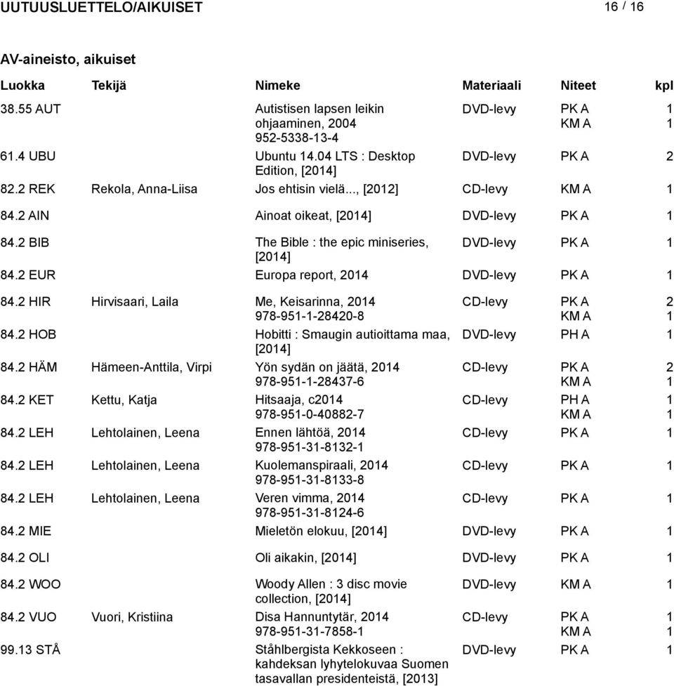 EUR Europa report, 04 DVD-levy PK A 84. HIR Hirvisaari, Laila Me, Keisarinna, 04 978-95--840-8 CD-levy PK A 84. HOB Hobitti : Smaugin autioittama maa, DVD-levy PH A [04] 84.