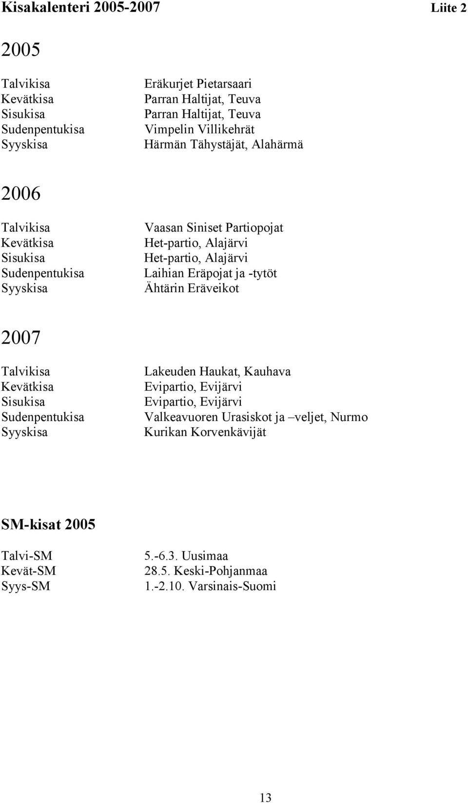 Laihian Eräpojat ja -tytöt Ähtärin Eräveikot 2007 Talvikisa Kevätkisa Sisukisa Sudenpentukisa Syyskisa Lakeuden Haukat, Kauhava Evipartio, Evijärvi Evipartio, Evijärvi