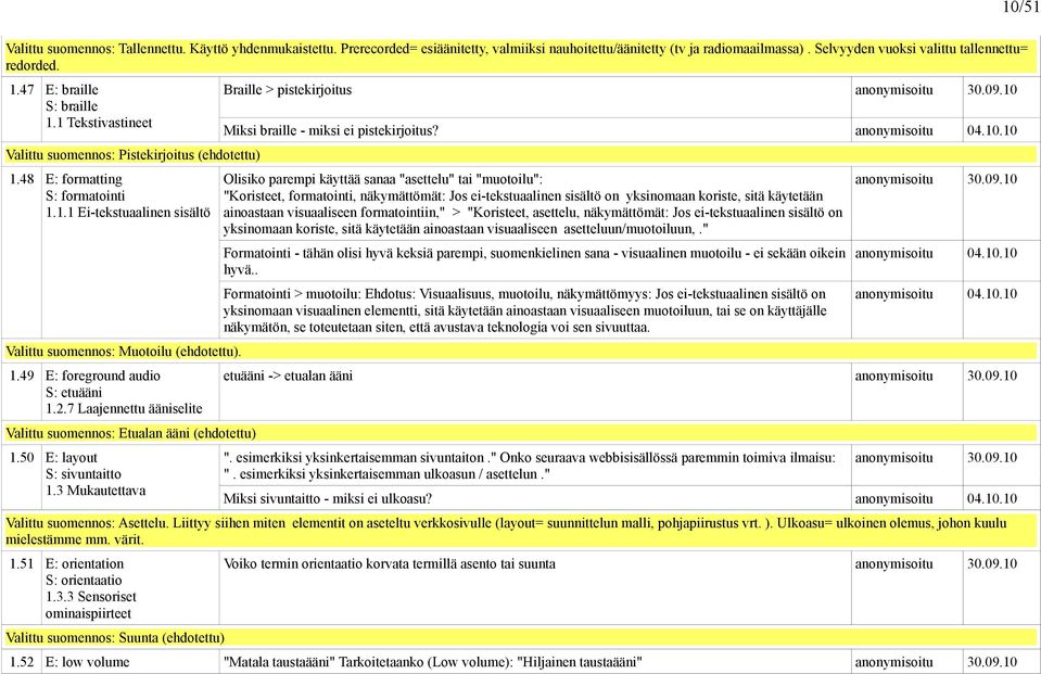 2.7 Laajennettu ääniselite Valittu suomennos: Etualan ääni (ehdotettu) 1.50 E: layout S: sivuntaitto 1.3 Mukautettava Braille > pistekirjoitus Miksi braille - miksi ei pistekirjoitus?