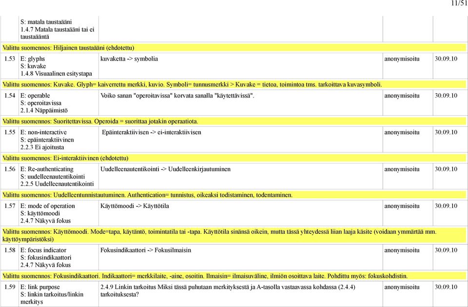 Operoida = suorittaa jotakin operaatiota. 1.55 E: non-interactive S: epäinteraktiivinen 2.2.3 Ei ajoitusta Valittu suomennos: Ei-interaktiivinen (ehdotettu) 1.