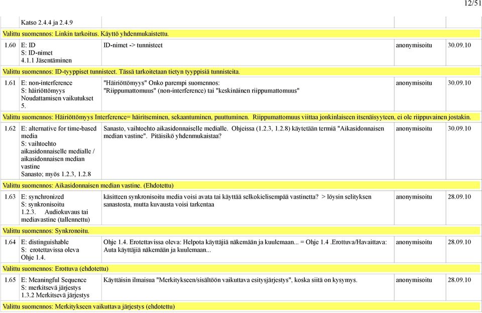 "Häiriöttömyys" Onko parempi suomennos: "Riippumattomuus" (non-interference) tai "keskinäinen riippumattomuus" Valittu suomennos: Häiriöttömyys Interference= häiritseminen, sekaantuminen, puuttuminen.