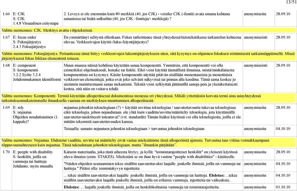 Fokus tarkoittanee tässä yhteydessä/tietotekniikassa tarkastelun kohteena olevaa. Verkkosivujen käyttö-/luku-/käyntijärjestys? anonymisoitu 28.09.10 anonymisointi 28.09.10 Valittu suomennos: Fokusjärjestys.