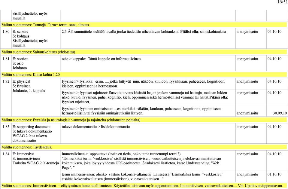 Pitäisi olla: sairaskohtauksia osio > kappale: Tämä kappale on informatiivinen. fyysinen > fysiikka: esim...., jotka liittyvät mm.