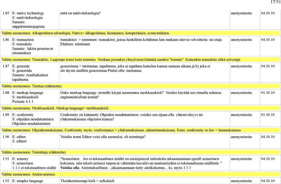 86 E: transaction S: transaktio Sanasto: lakiin perustuvat sitoumukset transaktiot > toiminnot: transaktiot, joissa henkilöön kohdistuu lain mukaan sitovia velvoitteita tai etuja Ehdotus: toiminnot