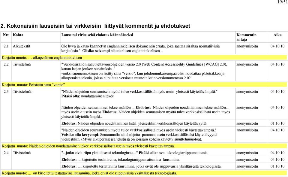 . Korjattu muoto: alkuperäisen englanninkielisen 2.2 Tiivistelmä "Verkkosisällön saavutettavuusohjeiden versio 2.0 (Web Content Accessibility Guidelines [WCAG] 2.0), kattaa laajan joukon suosituksia.