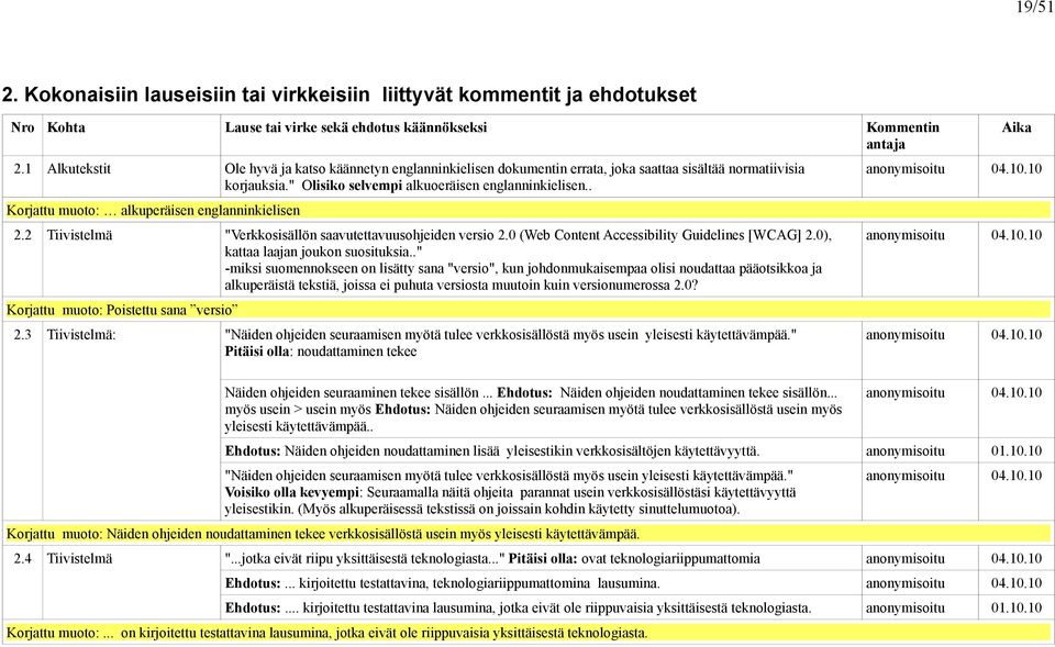 . Korjattu muoto: alkuperäisen englanninkielisen 2.2 Tiivistelmä "Verkkosisällön saavutettavuusohjeiden versio 2.0 (Web Content Accessibility Guidelines [WCAG] 2.0), kattaa laajan joukon suosituksia.