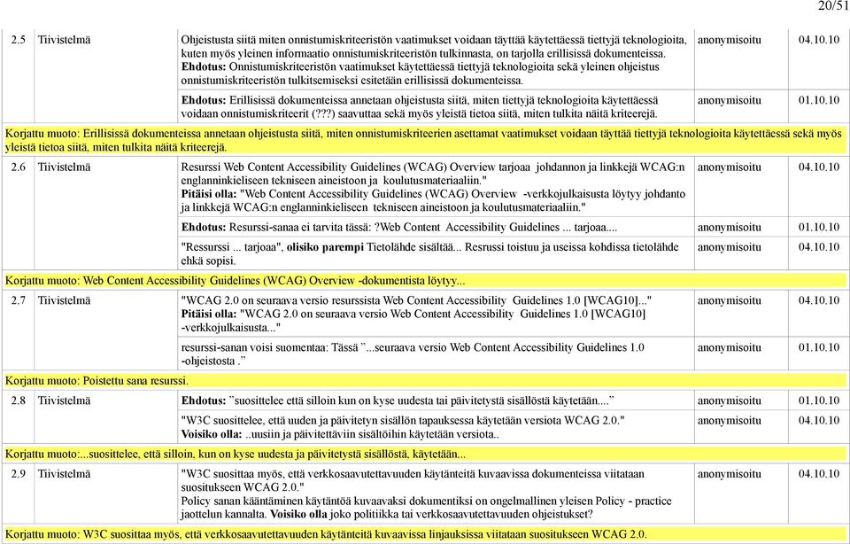 Ehdotus: Onnistumiskriteeristön vaatimukset käytettäessä tiettyjä teknologioita sekä yleinen ohjeistus onnistumiskriteeristön tulkitsemiseksi esitetään erillisissä dokumenteissa.