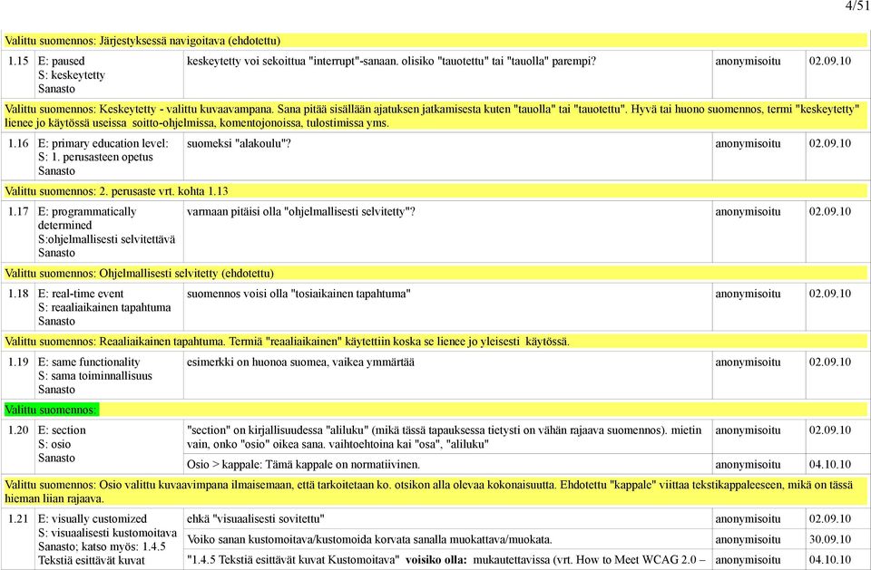 Hyvä tai huono suomennos, termi "keskeytetty" lienee jo käytössä useissa soitto-ohjelmissa, komentojonoissa, tulostimissa yms. 1.16 E: primary education level: S: 1.