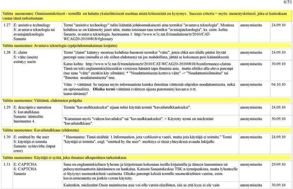 27 E: assistive technology S: avustava teknologia tai avustajateknologia Sanasto Valittu suomennos: Avustava teknologia (epäjohdonmukaisuus korjattu) 1.