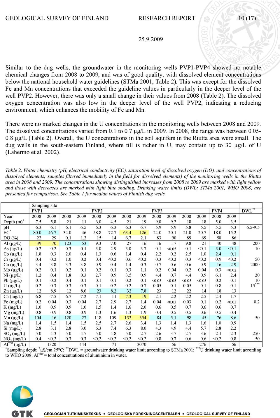 below the national household water guidelines (STMa 2001; Table 2).