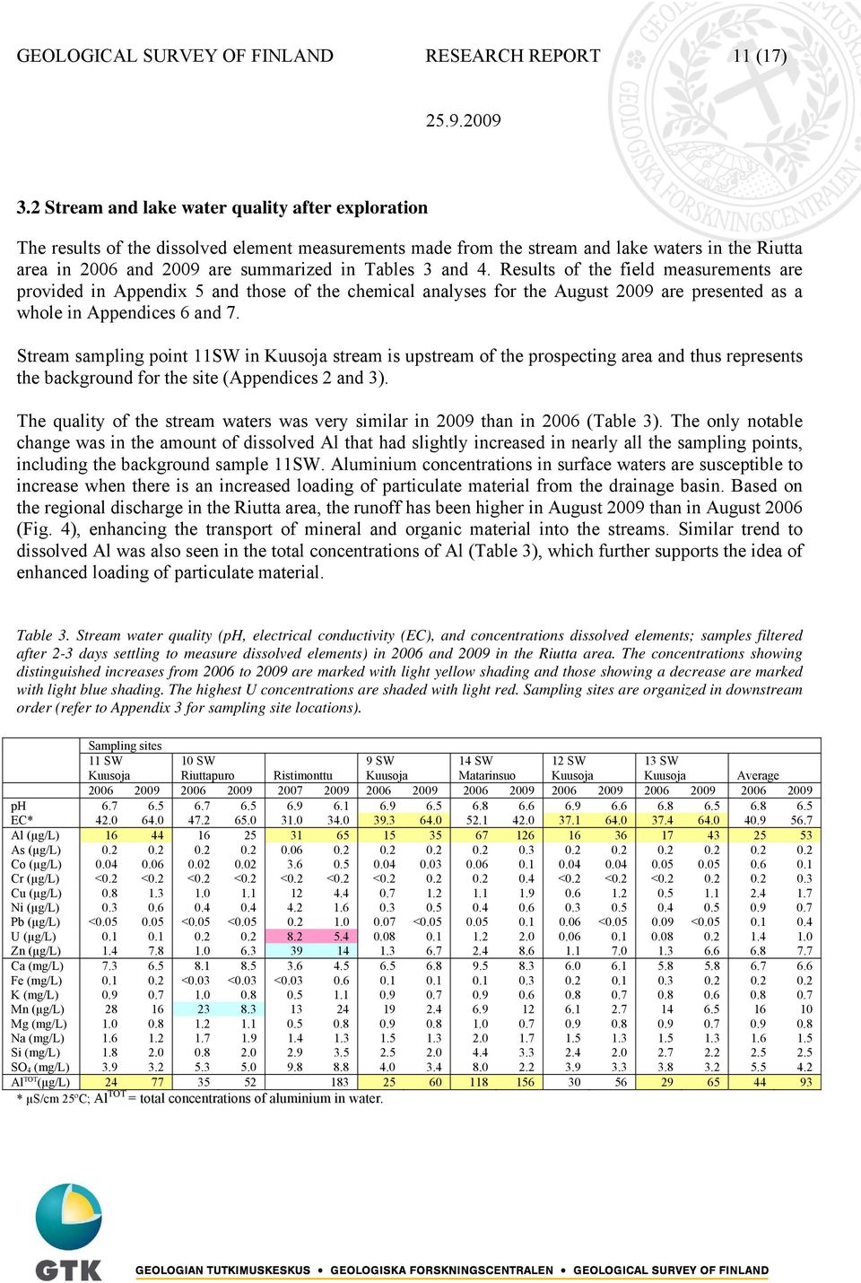 and 4. Results of the field measurements are provided in Appendix 5 and those of the chemical analyses for the August 2009 are presented as a whole in Appendices 6 and 7.