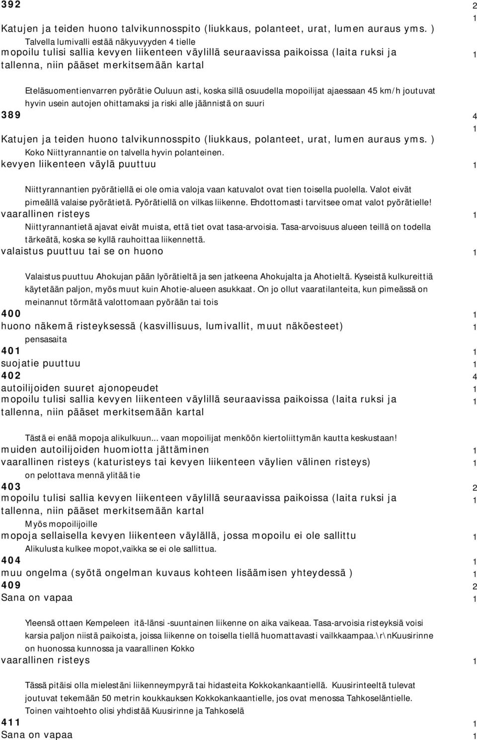 pyörätie Ouluun asti, koska sillä osuudella mopoilijat ajaessaan 45 km/h joutuvat hyvin usein autojen ohittamaksi ja riski alle jäännistä on suuri 389 4 Katujen ja teiden huono talvikunnosspito